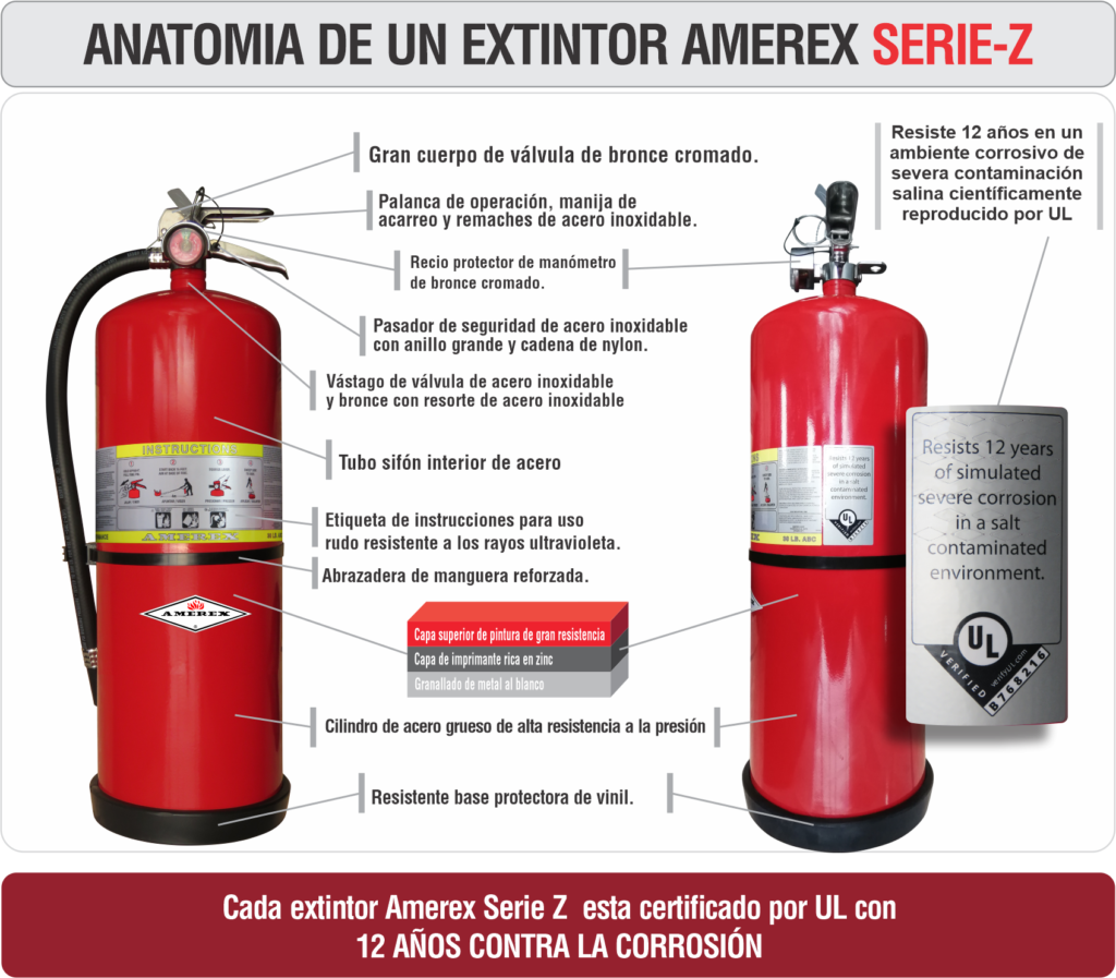 Extintor Amerex De 30 Libras - Home | Amerex Fire Perú